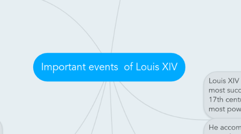 Mind Map: Important events  of Louis XIV