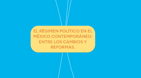 Mind Map: EL RÉGIMEN POLÍTICO EN EL MÉXICO CONTEMPORÁNEO: ENTRE LOS CAMBIOS Y REFORMAS.