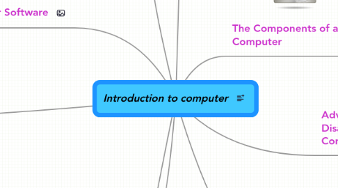 Mind Map: Introduction to computer