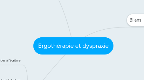 Mind Map: Ergothérapie et dyspraxie