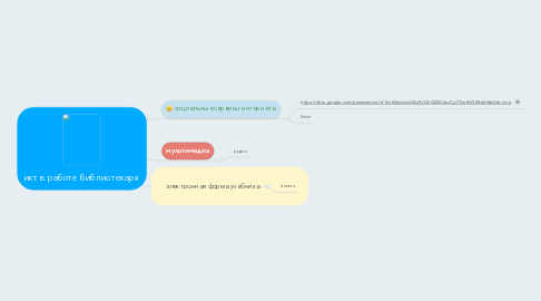Mind Map: икт в работе библиотекаря