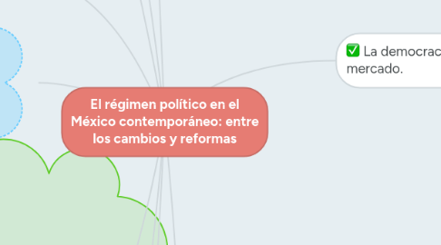 Mind Map: El régimen político en el México contemporáneo: entre los cambios y reformas