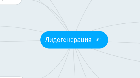 Mind Map: Лидогенерация