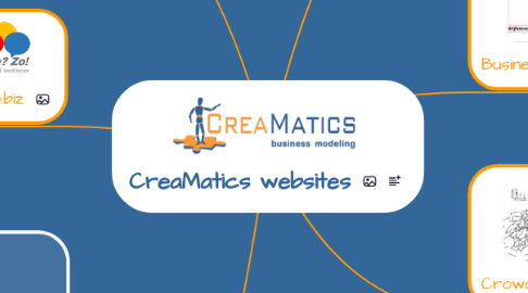 Mind Map: CreaMatics websites