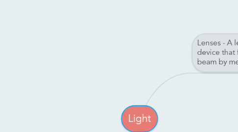 Mind Map: Light