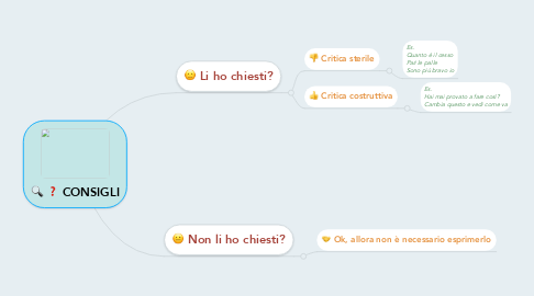 Mind Map: CONSIGLI