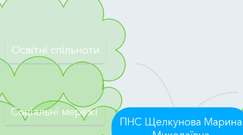 Mind Map: ПНС Щелкунова Марина Миколаївна