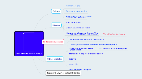 Mind Map: Gilles de Rais ( Barbe Bleue )