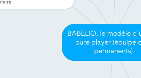 Mind Map: BABELIO, le modèle d'un RSL pure player (équipe de 6 permanents)