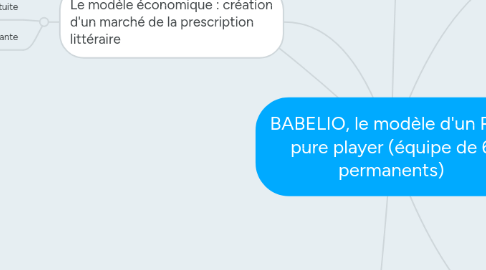 Mind Map: BABELIO, le modèle d'un RSL pure player (équipe de 6 permanents)