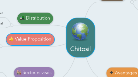 Mind Map: Chitosil
