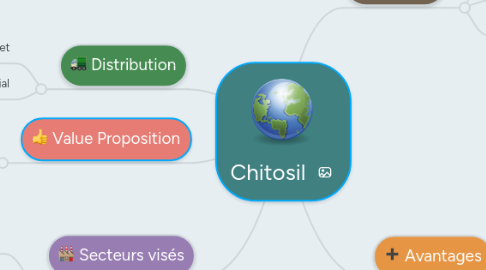 Mind Map: Chitosil