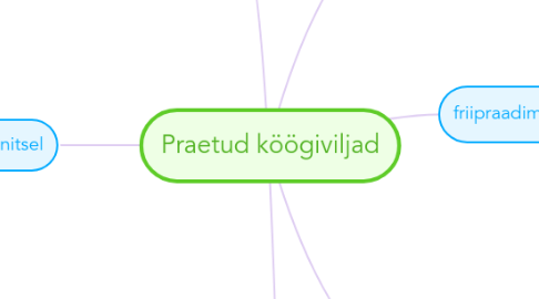 Mind Map: Praetud köögiviljad