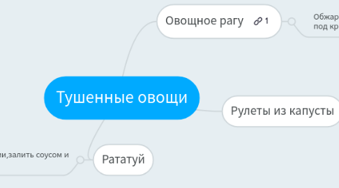 Mind Map: Тушенные овощи