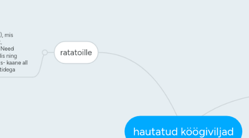 Mind Map: hautatud köögiviljad