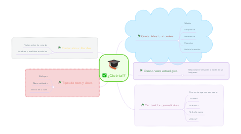 Mind Map: ¿Qué tal?