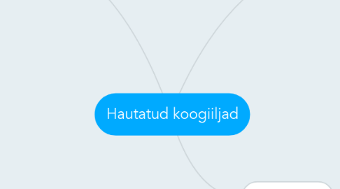 Mind Map: Hautatud koogiiljad