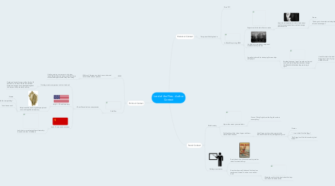 Mind Map: Lord of the Flies - Author Context
