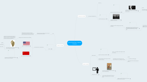 Mind Map: Lord of the Flies - Author Context