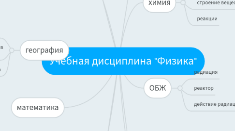 Mind Map: Учебная дисциплина "Физика"