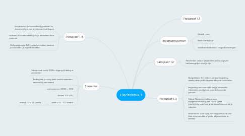 Mind Map: Hoofdstuk 1