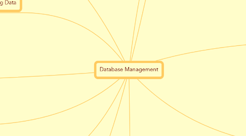 Mind Map: Database Management
