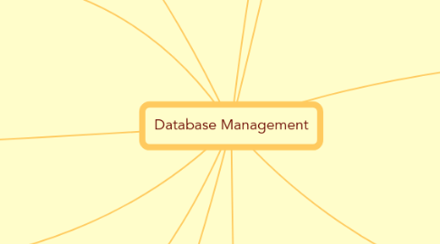 Mind Map: Database Management