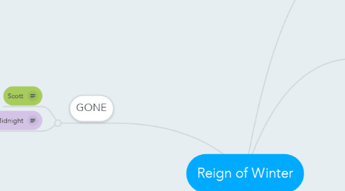 Mind Map: Reign of Winter