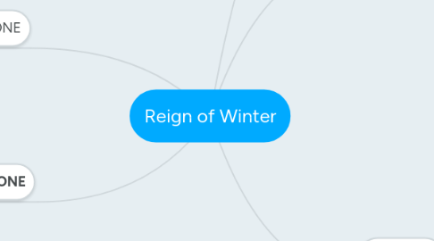 Mind Map: Reign of Winter