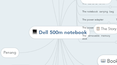 Mind Map: Dell 500m notebook