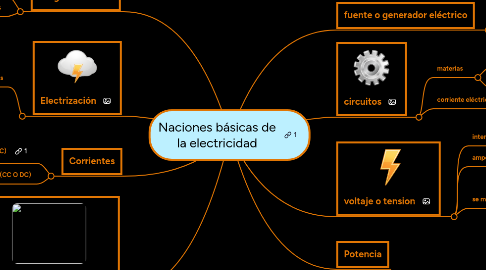 Mind Map: Naciones básicas de la electricidad