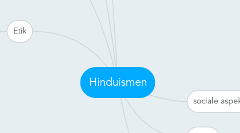 Mind Map: Hinduismen