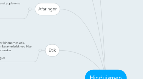 Mind Map: Hinduismen