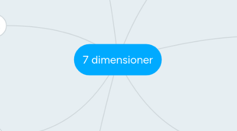 Mind Map: 7 dimensioner