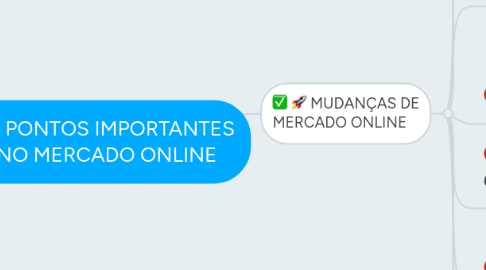 Mind Map: 10 PONTOS IMPORTANTES NO MERCADO ONLINE