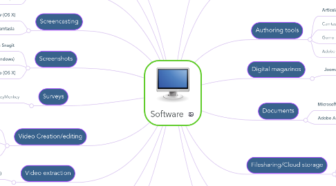 Mind Map: Software