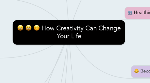 Mind Map: How Creativity Can Change Your Life