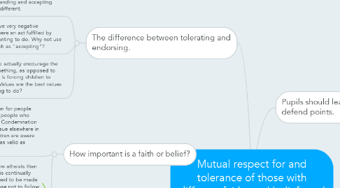 Mind Map: Mutual respect for and tolerance of those with different faiths and beliefs and for those without faith.