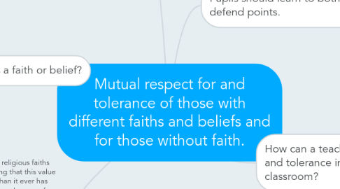 Mind Map: Mutual respect for and tolerance of those with different faiths and beliefs and for those without faith.