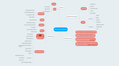 Mind Map: Nouvelle Aquitaine