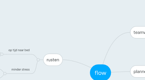 Mind Map: flow