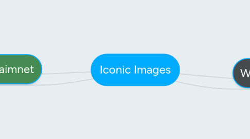 Mind Map: Iconic Images