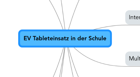 Mind Map: EV Tableteinsatz in der Schule