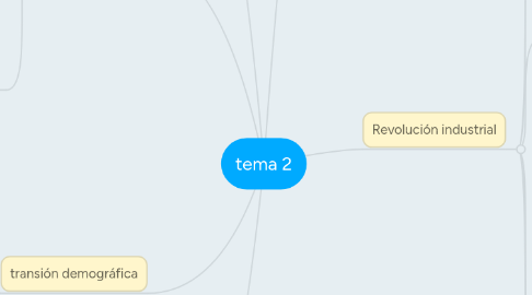 Mind Map: tema 2