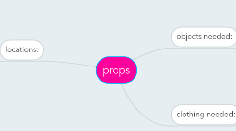 Mind Map: props