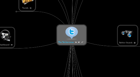 Mind Map: The Twitterverse