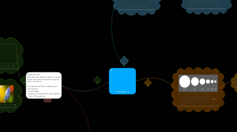 Mind Map: Photography