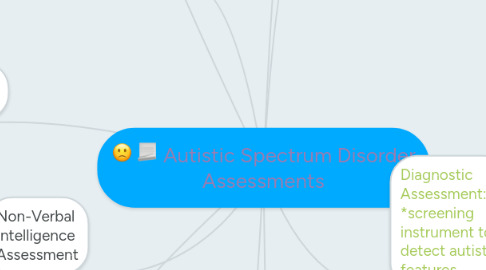 Mind Map: Autistic Spectrum Disorder Assessments