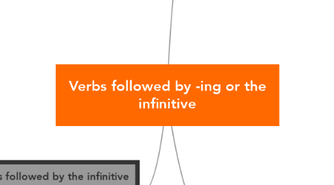 Mind Map: Verbs followed by -ing or the infinitive