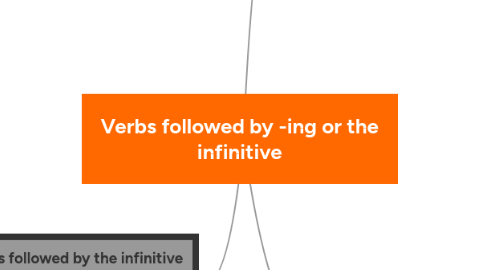 Mind Map: Verbs followed by -ing or the infinitive